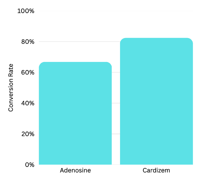 SVT in the Field: Revisiting Adenosine and Diltiazem as First-Line Agents