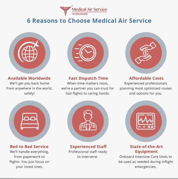 Can you fly with ALS? Understanding travel considerations and accommodations