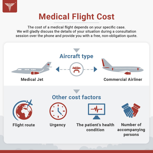 Medical transport between Jamaica and the US: What you need to know